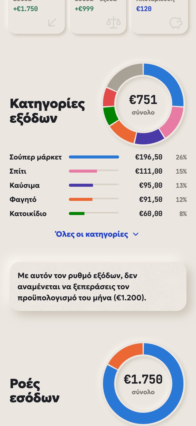 Η αναφορά με την πίτα των κατηγοριών