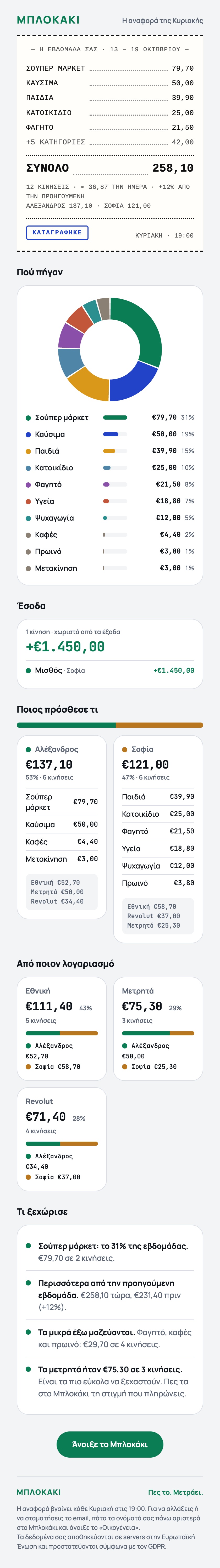 Το email της Κυριακής ανοιχτό: σύνολο, κατηγορίες και ποιος πλήρωσε τι